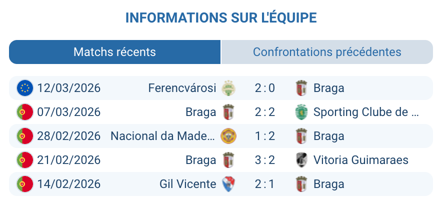 SC Braga analyse forme Liga Portugal Europa League 2025-2026 Carlos Vicens