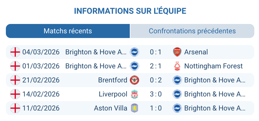 Brighton Hove Albion analyse forme xG extérieur Premier League 2025-2026 Hürzeler