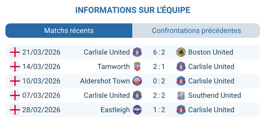 Carlisle United 3e National League 2026 Regan Linney 14 buts promotion directe 75 points analyse xG