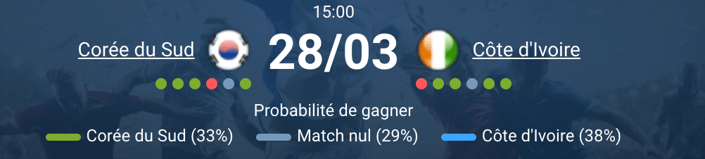 Match Corée du Sud Côte d'Ivoire Stadium MK Milton Keynes amical FIFA mars 2026