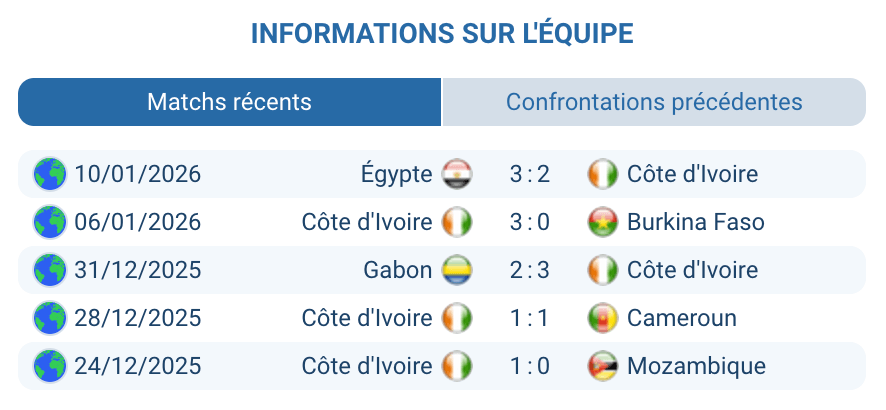 Analyse Côte d'Ivoire Éléphants Emerse Faé sans Boly Diomandé Mondial 2026