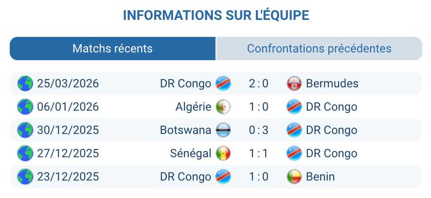 Léopards RD Congo analyse forme Desabre barrage Mondial 2026 qualification historique