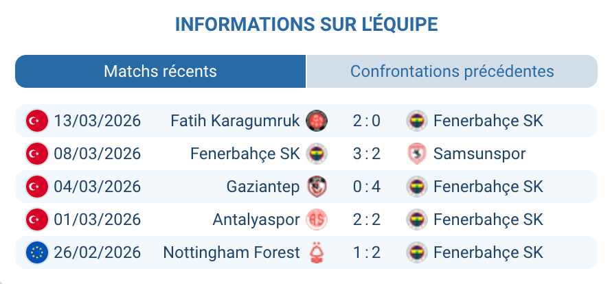 Fenerbahçe SK invaincu 25 matchs SuperLig saison 2025-2026 Kanté Fred analyse tactique