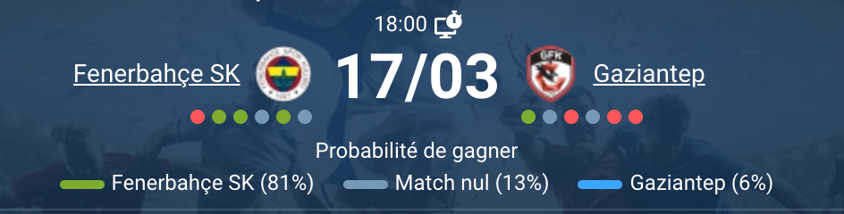 Fenerbahçe SK attaque Gaziantep FK Süper Lig journée 26 Kadıköy Istanbul 2026