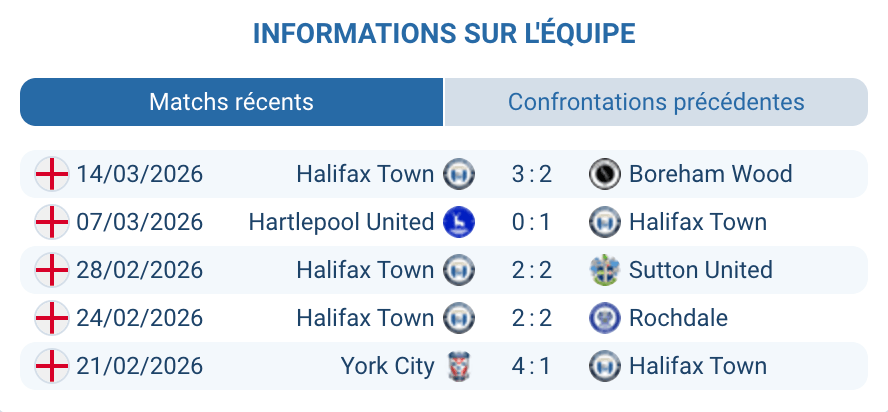 FC Halifax Town 7e National League 2026 Josh Hmami Owen Bray playoffs The Shay analyse forme récente
