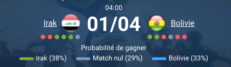 Joueurs irakiens célèbrent victoire 2-1 EAU barrage intercontinental Mondial 2026 Monterrey