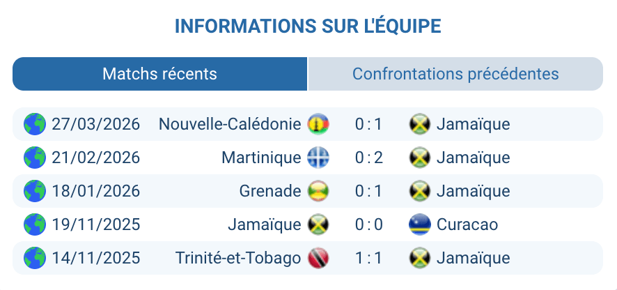 Jamaïque Reggae Boyz Leon Bailey barrage intercontinental Coupe Monde 2026 Guadalajara