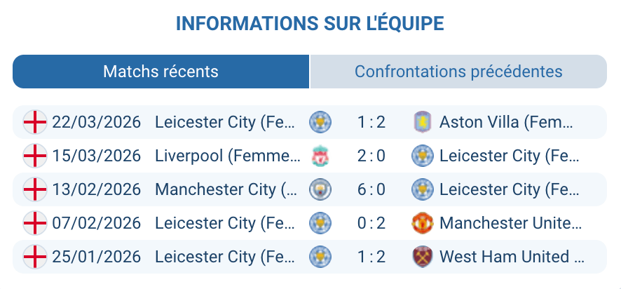Leicester City Women forme WSL 2025-2026 Willie Kirk Shannon O'Brien relégation barrage 9 points