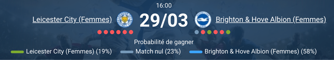 Match Leicester City Women Brighton Hove Albion Women Barclays Women Super League King Power Stadium
