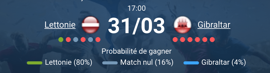Lettonie Gibraltar match retour barrage Ligue des Nations 2026 Riga Stadions Skonto 31 mars