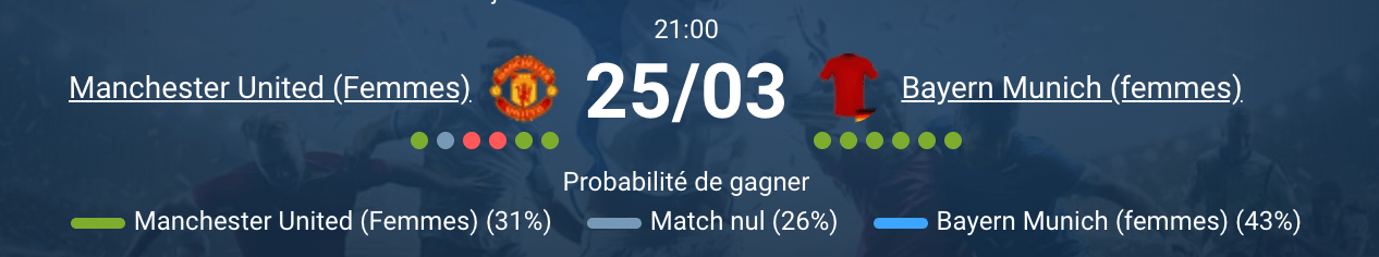 Manchester United Women Bayern Munich UWCL 2026 quarts de finale Old Trafford action terrain première confrontation