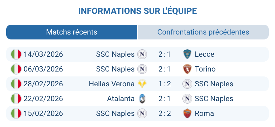 SSC Naples 3e Serie A 2026 Conte tactique Lukaku Politano Neres McTominay analyse mars 2026