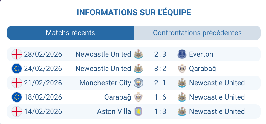 Newcastle United crise Premier League 2025-26 Eddie Howe sans Bruno Guimaraes Champions League huitièmes
