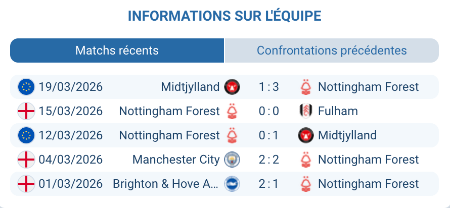 Nottingham Forest Vitor Pereira 4-2-3-1 absences relégation Premier League 2026 Chris Wood blessé