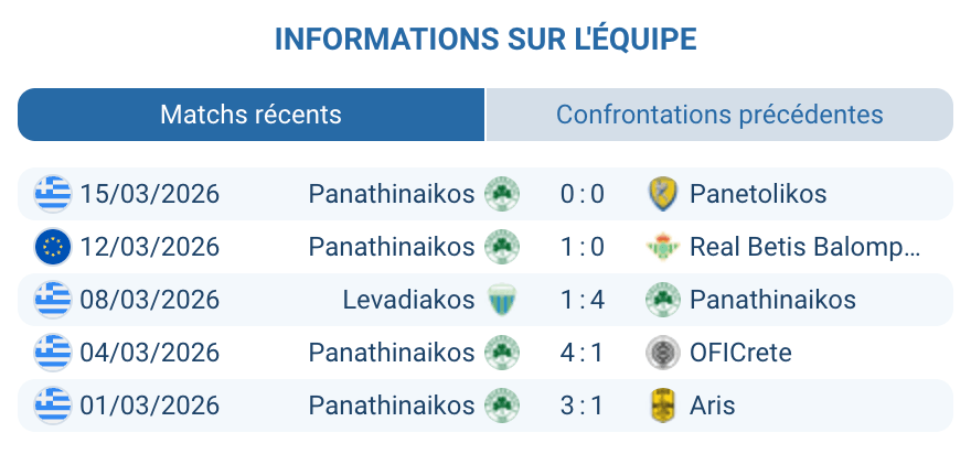 Panathinaikos FC analyse tactique Super League Europa League 2026 Athènes Benítez Tetteh Pellistri retour