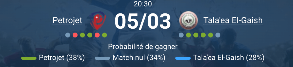 Match Petrojet El Geish journée 20 Egyptian Premier League mars 2026 Égypte