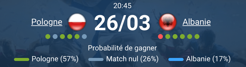 Stadion Narodowy Varsovie play-off Mondial 2026 Pologne Albanie 26 mars