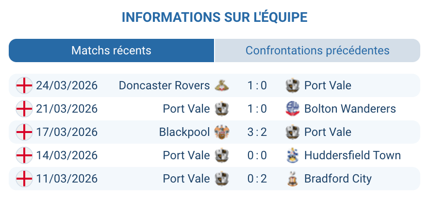 Analyse Port Vale relégation League One Jon Brady forme insuffisante 2025-2026