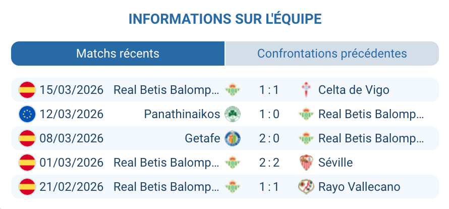 Real Betis analyse tactique La Liga Europa League 2026 La Cartuja Séville Ezzalzouli Hernandez Pellegrini