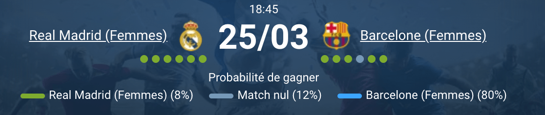 Real Madrid Femmes vs Barcelone Femmes UWCL 2026 quarts de finale clasico féminin action jeu