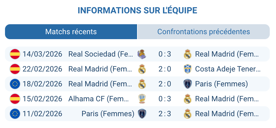 Real Madrid Femenino Caroline Weir Athenea del Castillo UWCL quarts analyse tactique 2026