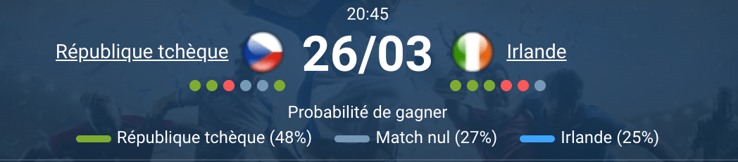Fortuna Arena Prague play-off Mondial 2026 Tchéquie Irlande 26 mars 21000 places