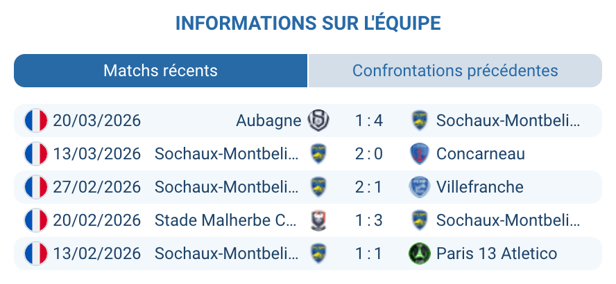 FC Sochaux-Montbéliard 2e classement National 11 matchs invaincu analyse tactique 2026