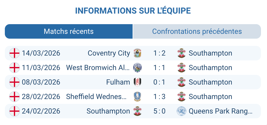 Southampton FC analyse forme Championship 2025-2026 Tonda Eckert playoffs promotion