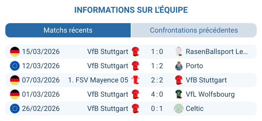 VfB Stuttgart analyse tactique Bundesliga Europa League 2026 MHP Arena Undav Demirovic
