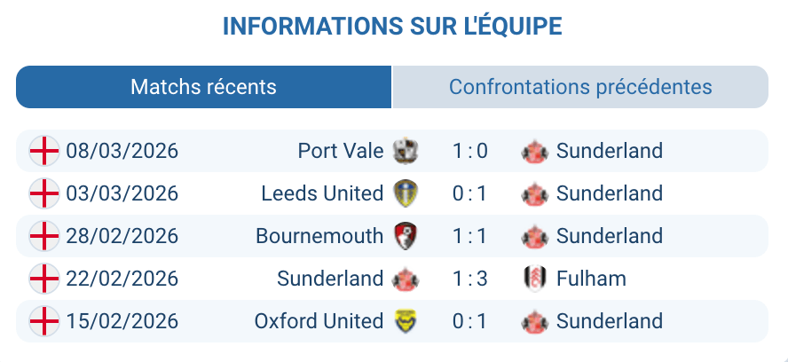 Sunderland AFC analyse forme xG domicile Premier League 2025-2026 Régis Le Bris