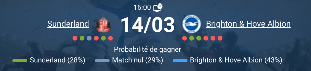 Sunderland Brighton match Premier League journée 30 2025-2026 Stadium of Light