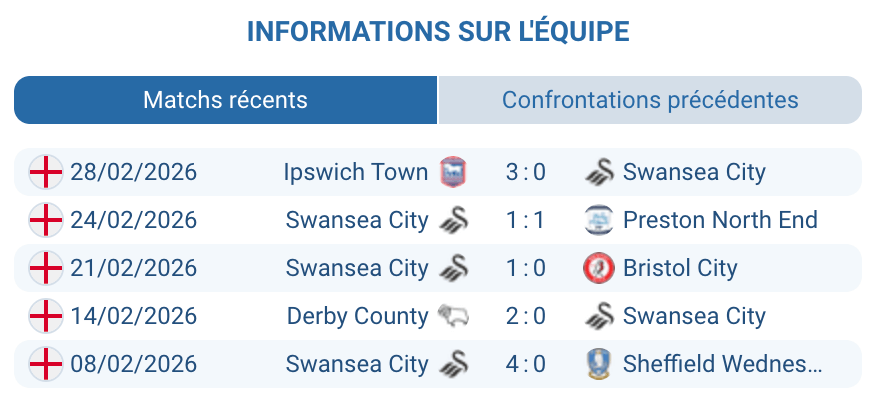 Žan Vipotnik Swansea City attaquant buteur analyse Championship 2025-26 domicile