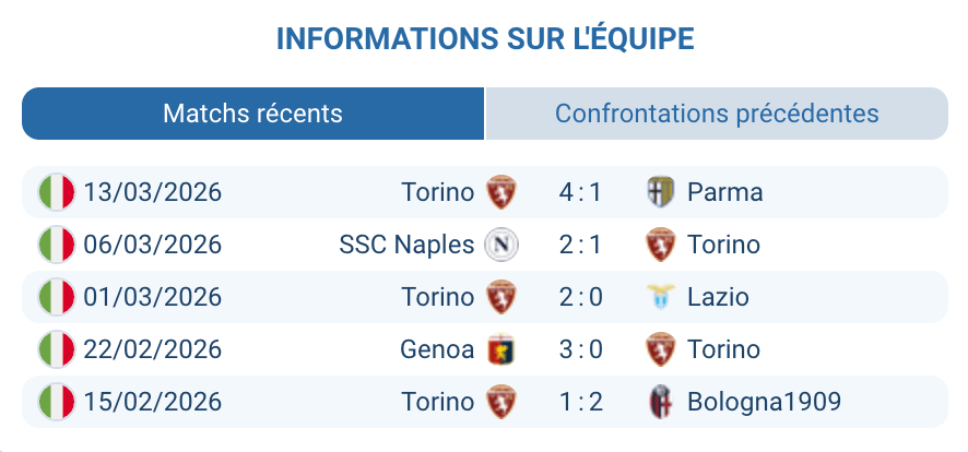 Analyse Torino FC Serie A mars 2026 Zapata Baroni blessés Aboukhlal maintien Granata 50 buts concédés