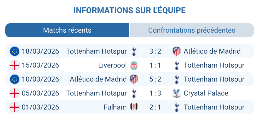 Tottenham Hotspur Igor Tudor 4-4-2 crise blessures Premier League 2026 relégation xG Xavi Simons