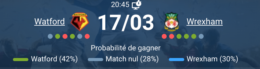 Watford FC vs Wrexham AFC Vicarage Road EFL Championship journée 36 mars 2026