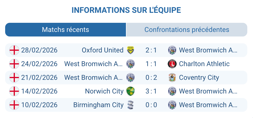 West Brom James Morrison entraîneur intérimaire Heggebo Championship 2026