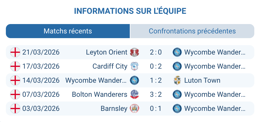 Analyse Wycombe Wanderers forme League One Onyedinma 9 buts 2025-2026