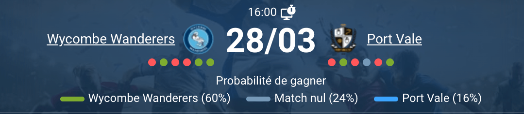 Match Wycombe Port Vale League One journée 40 Adams Park samedi 28 mars 2026