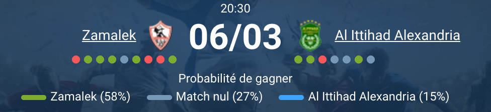 Zamalek SC vs Al Ittihad Alexandria journée 21 Egyptian Premier League Cairo International Stadium