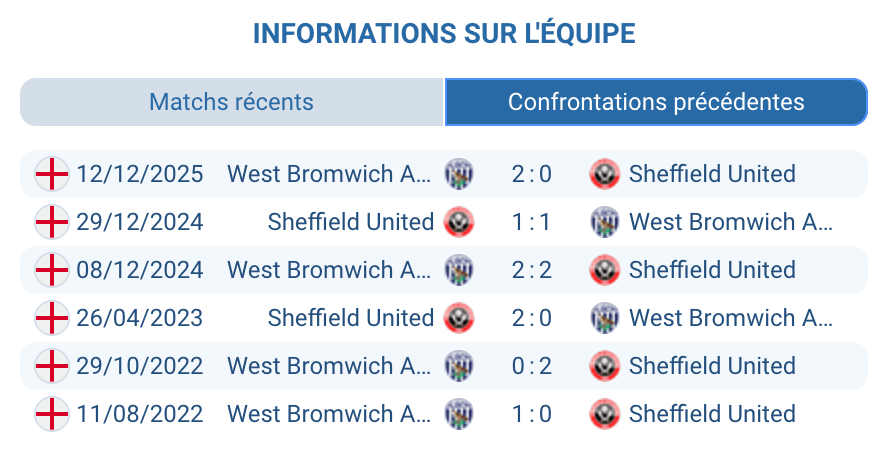 H2H Sheffield United West Brom résultats historique Championship 2025-2026
