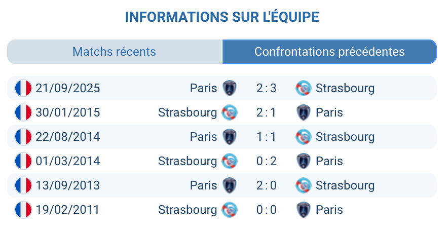 Historique Strasbourg Paris FC face à face Ligue 1 2025 2026 statistiques H2H bilan