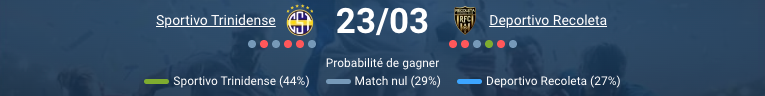 Pronostic Trinidense – Recoleta