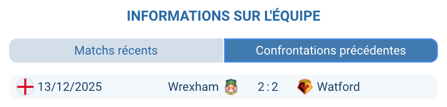 Historique Watford Wrexham H2H EFL Championship 2025-2026 statistiques face-à-face