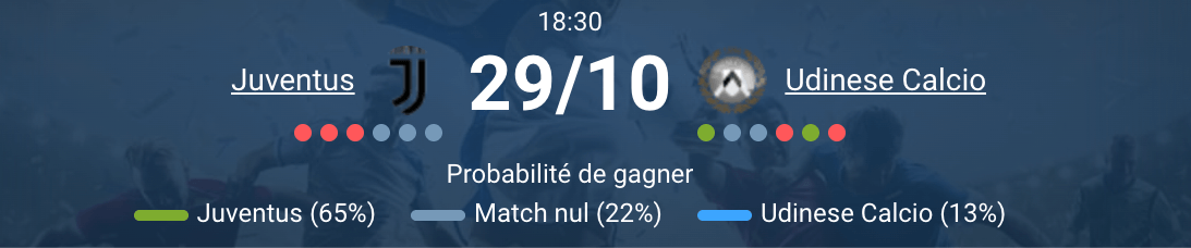 Célébration de la Juventus Turin après un but contre Udinese Calcio en Serie A.