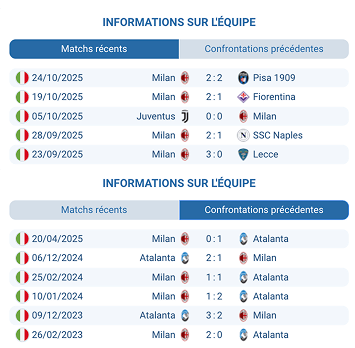 Analyse du pronostic Atalanta – Milan durant la 9ᵉ journée de Serie A.