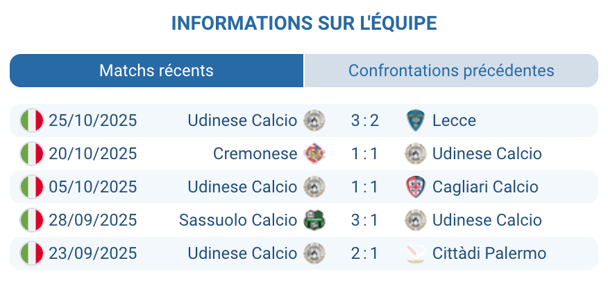Duel entre les joueurs de l’Udinese Calcio et la défense de la Juventus