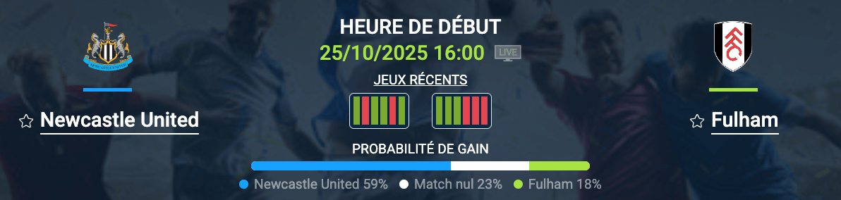 Pronostic Newcastle United – Fulham : match de Premier League à St James’ Park