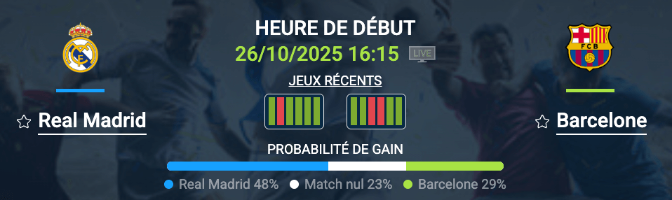 Pronostic Real Madrid – Barcelone : analyse complète de l’El Clásico au stade Santiago Bernabéu