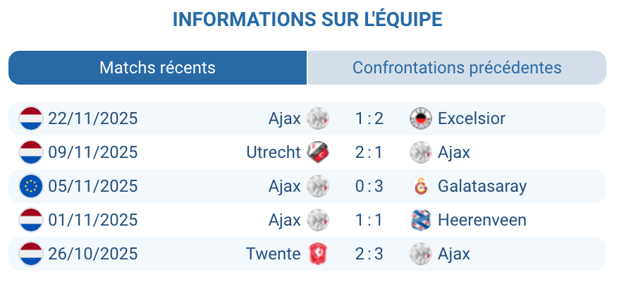 Analyse tactique de l’Ajax avant le match.