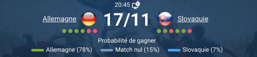 Match d'anthologie entre l'Allemagne et la Slovaquie.